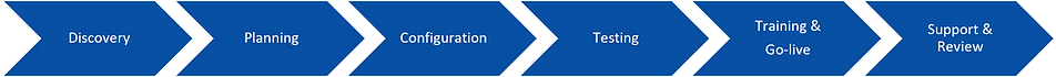 Checvrons