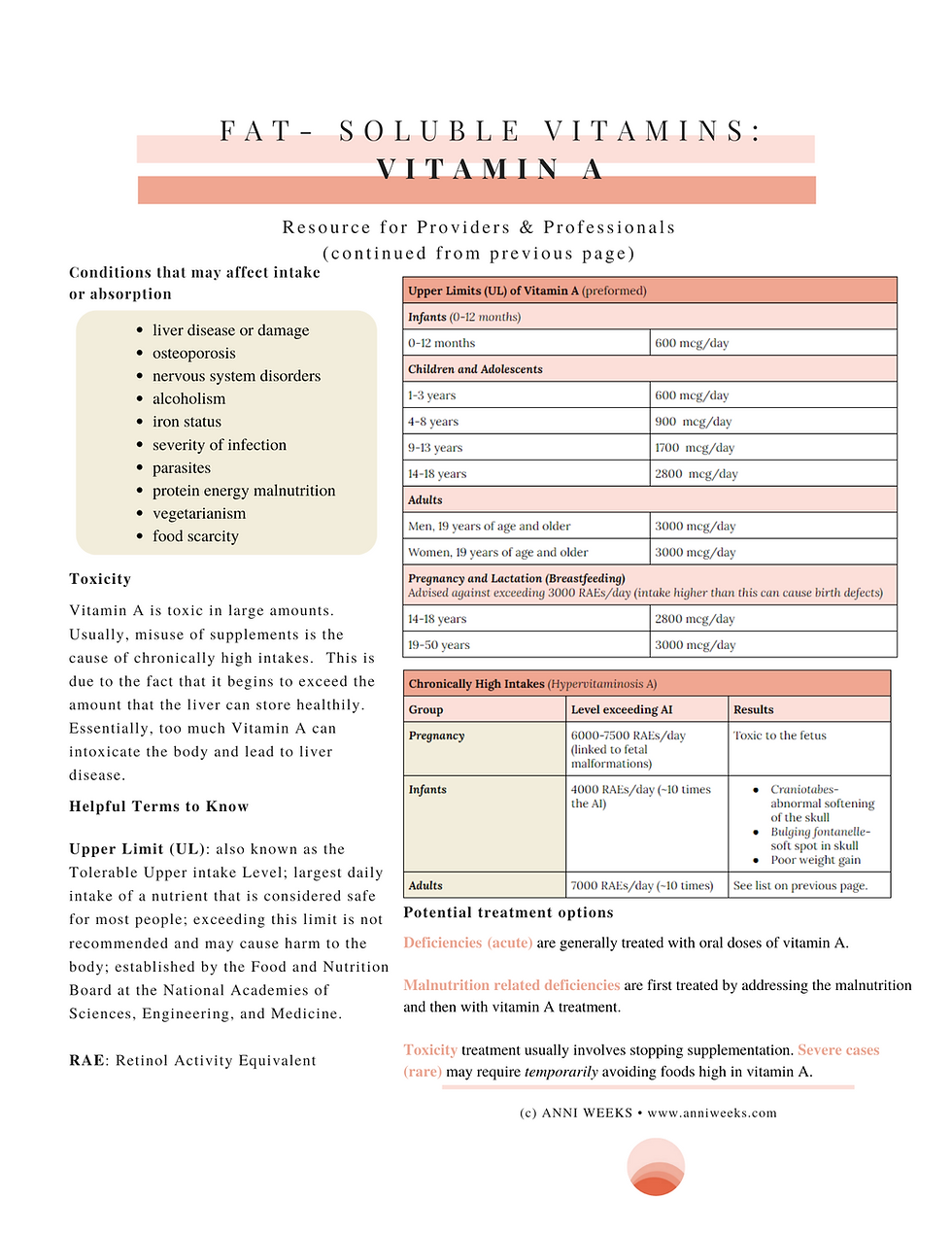Thumbnail: Vitamin A (Professional Resource)