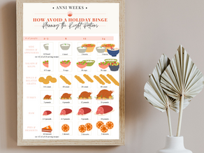 How to Avoid a Holiday Binge | Planning the Right Portions