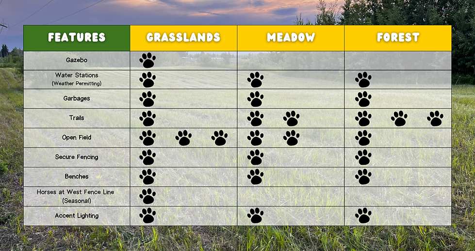 Unleashed Chart.png