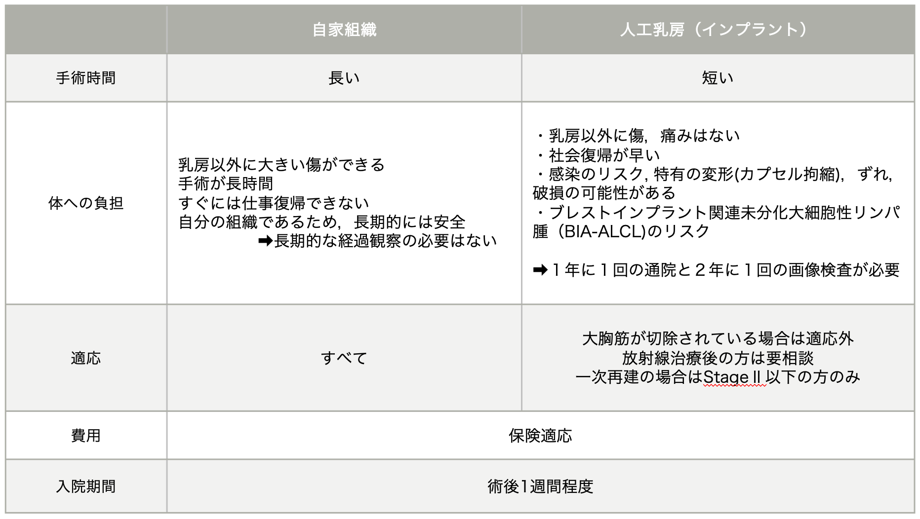 乳房再建について