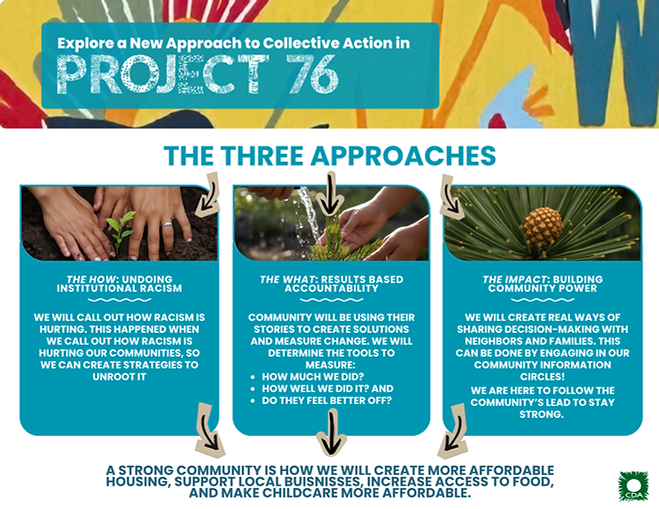 Project 2076 Invitation 1 pager  (US Letter (Landscape)).png