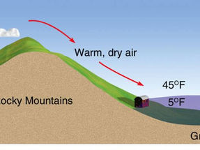 Chinook Winds ๐จ