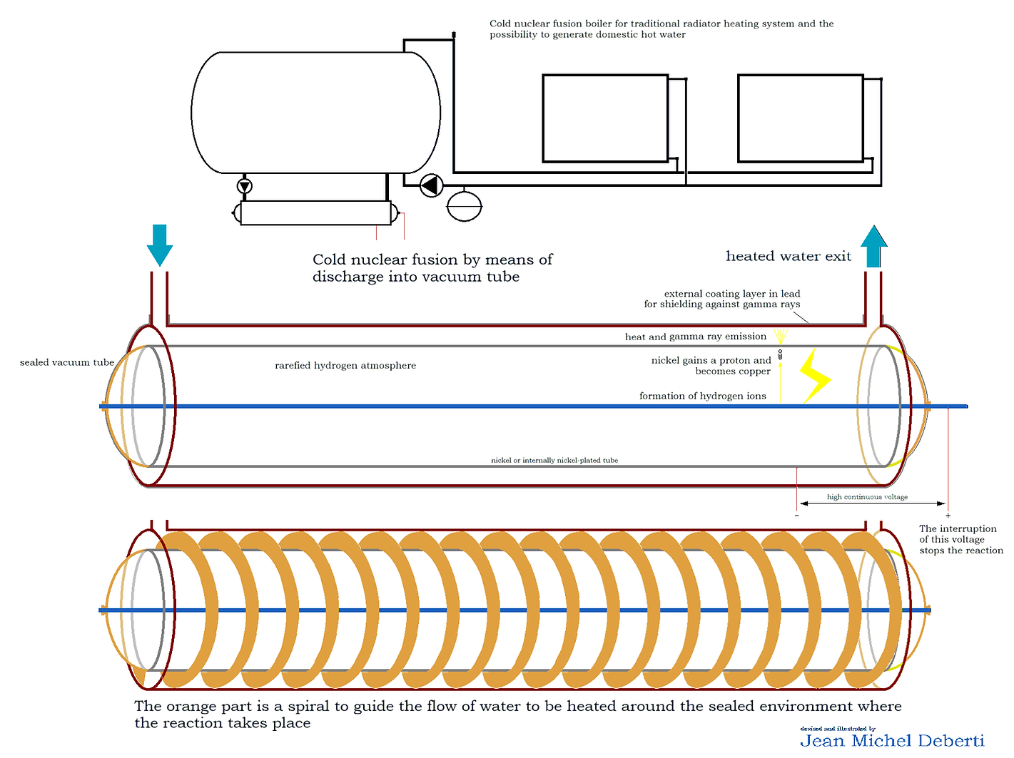 caldaia a fusione fredda.bmp