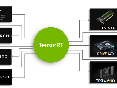 PyTorch, Tensor & GPU