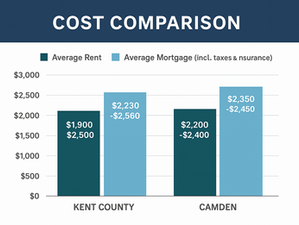 Renting in Camden? Here’s When Buying Makes Sense