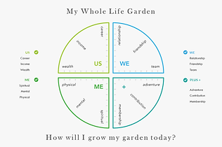 My Whole Life Garden.PNG