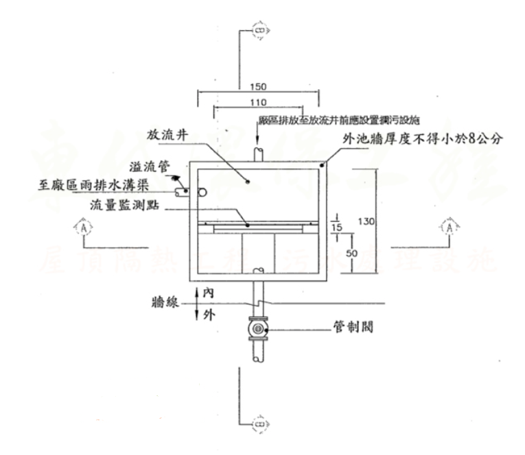 又僕工藝-放流採樣井平面圖
