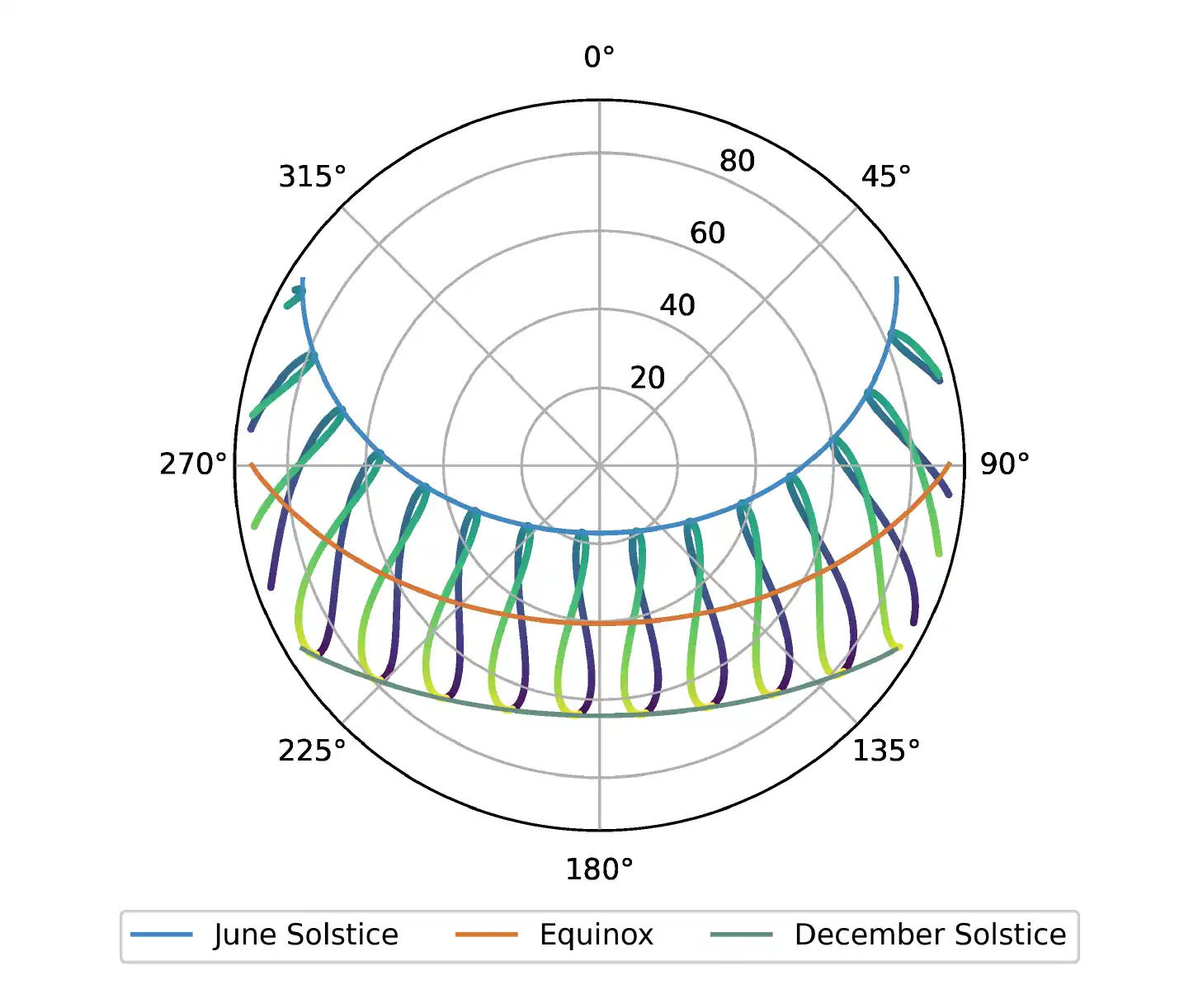 permalogica Sun Analysis