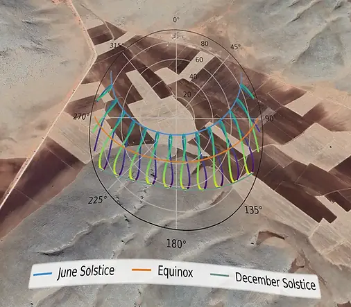 Sun Analysis - Solar Path on Google Earth