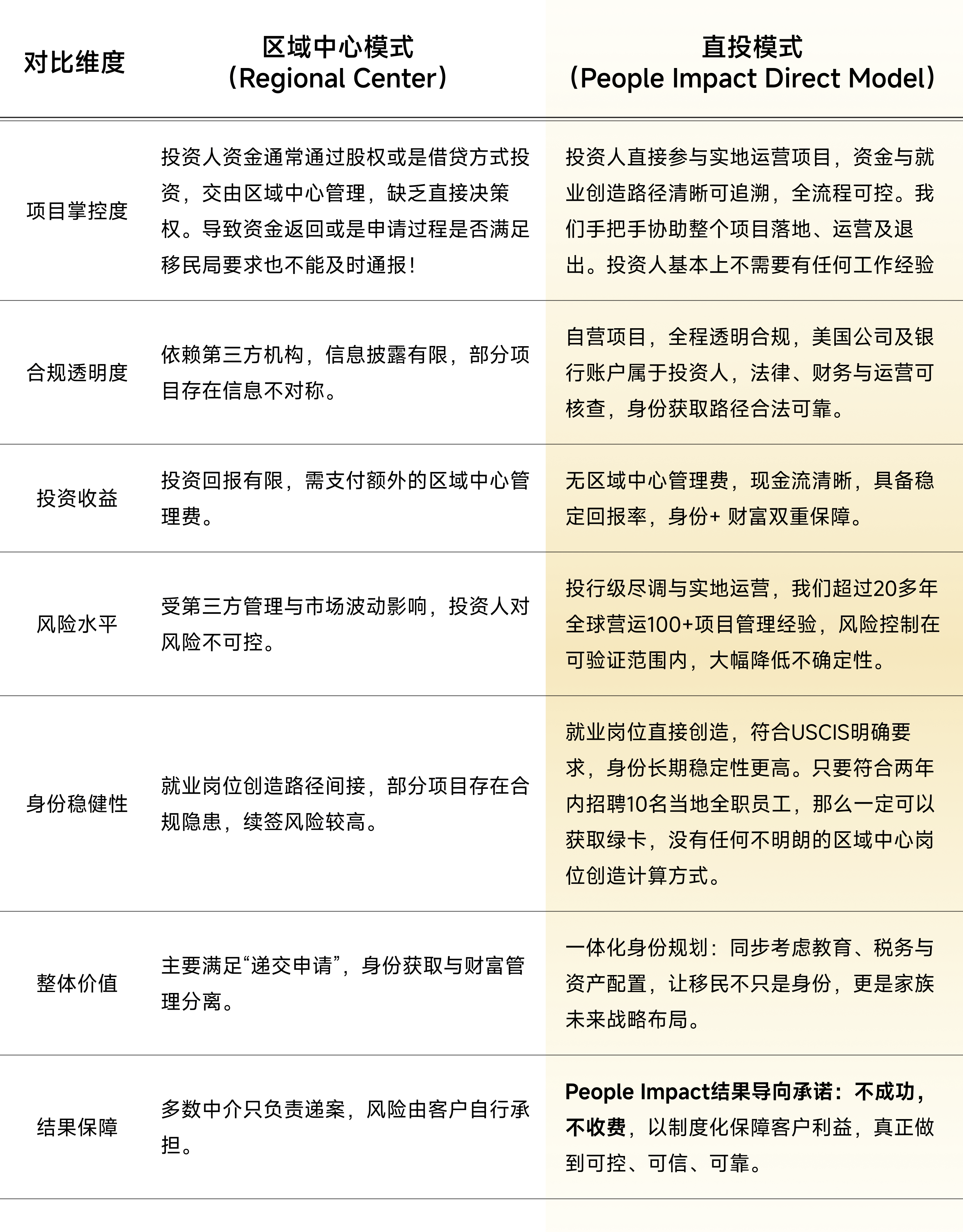 EB-5 投资模式对比.png