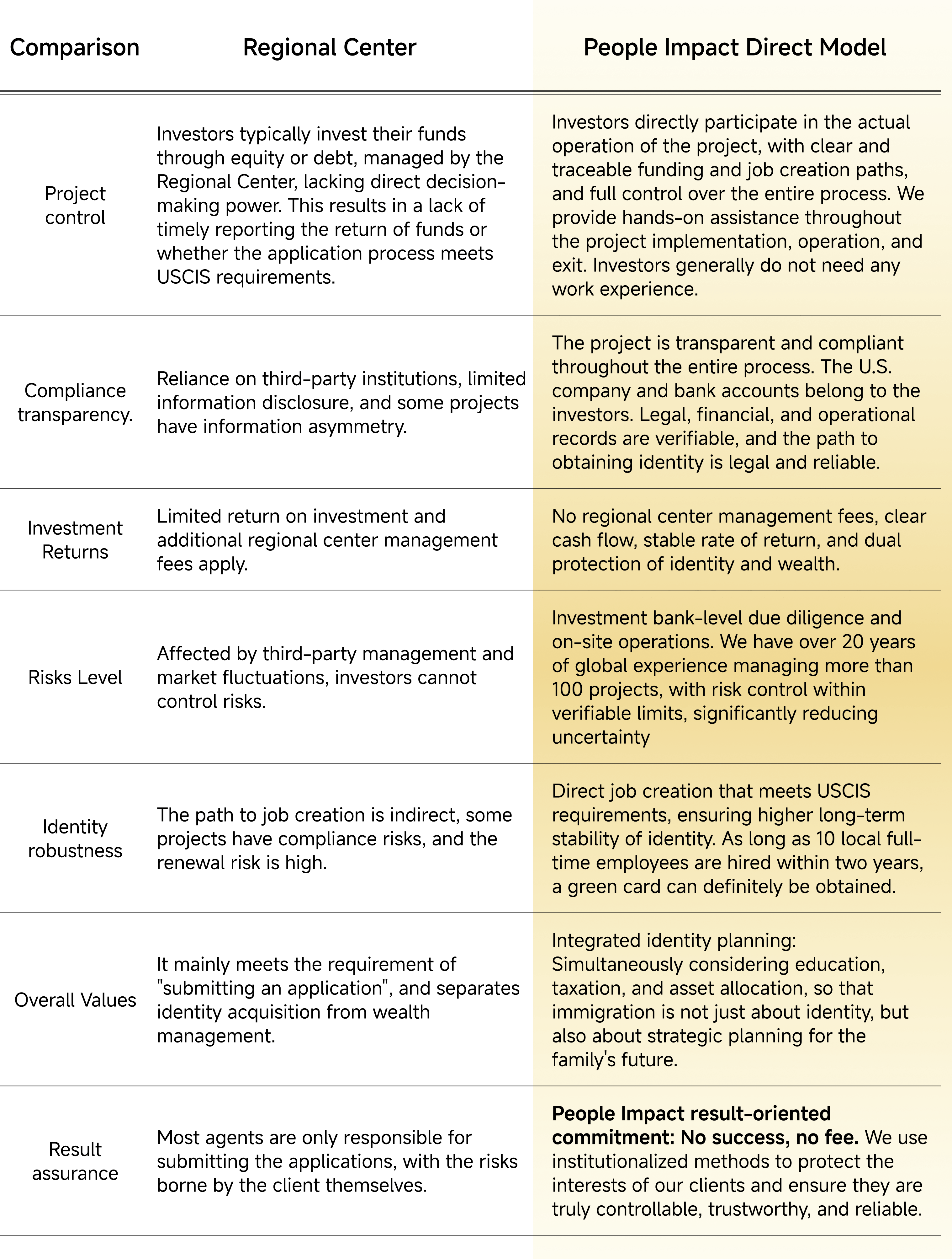 EB-5 投资模式对比(英).png