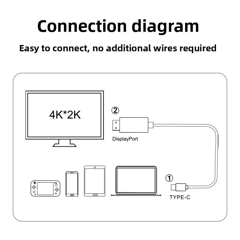 USB-C to HDMI HDTV 4K30HZ Cables 2m - Connect