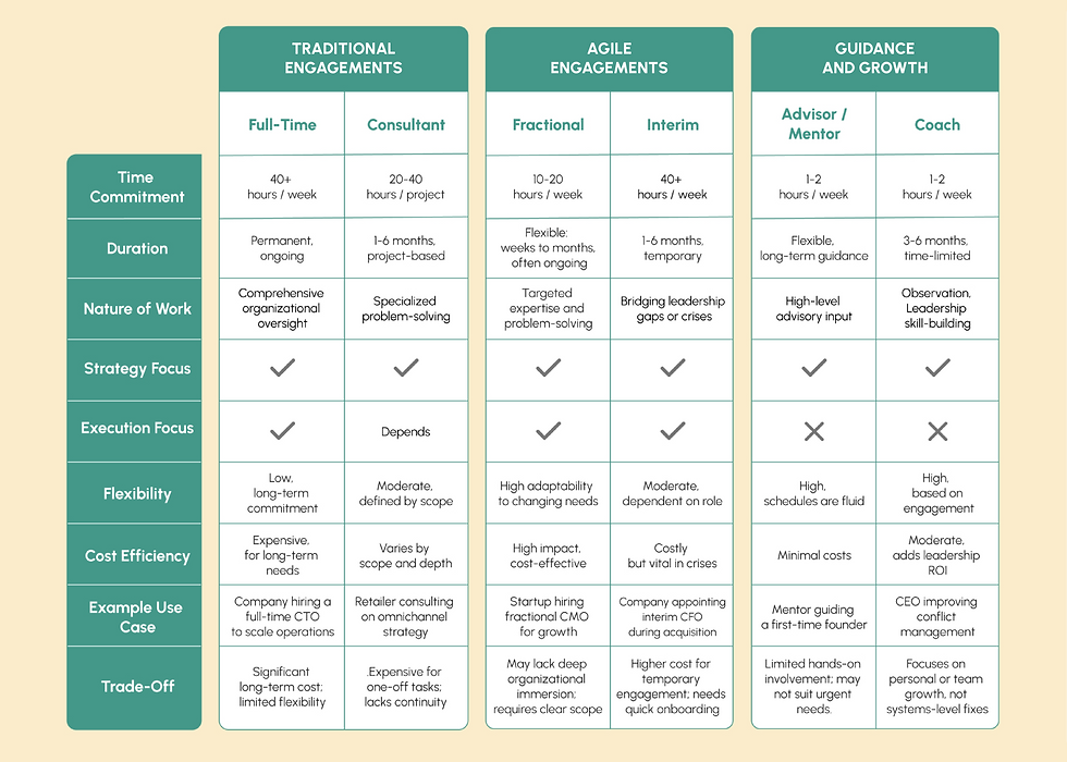 Engagement differences