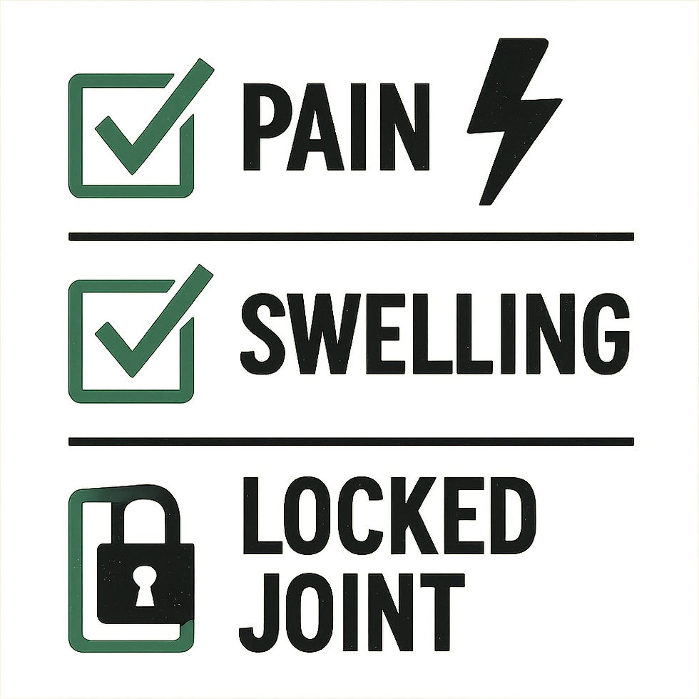 A checklist-style graphic showing three icons: a lightning bolt for pain, a water drop for swelling, and a padlock for a 'locked' joint.
