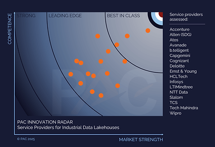 PAC_RADAR_ServiceProviders_DataLakehouse_Europe_2025_PR (1).png