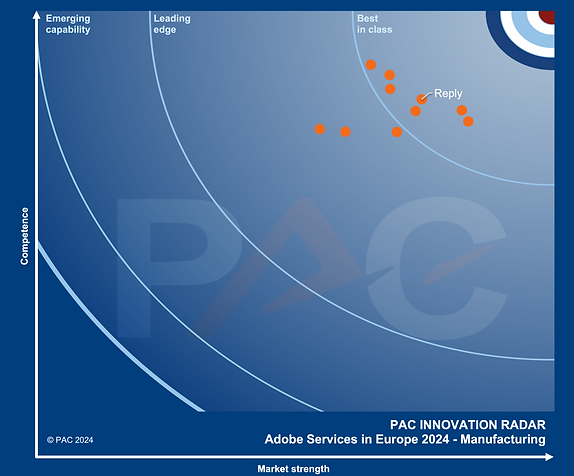 Adobe Reply Manuf.png