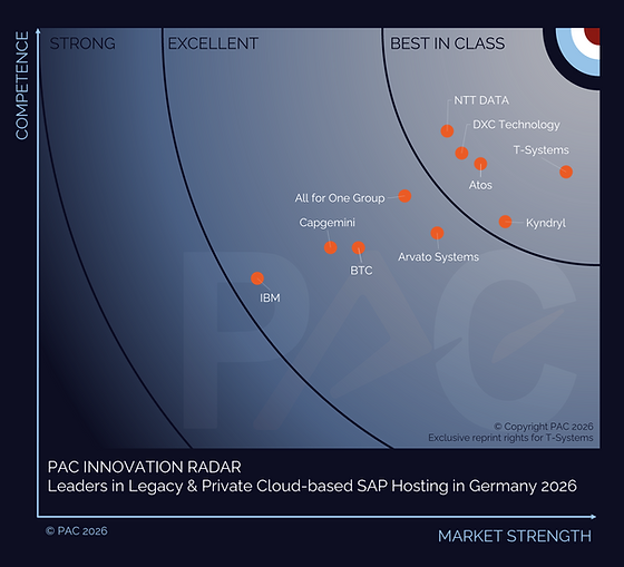 PAC_RADAR_SAP_Legacy_Private_Cloud_Germany_2026_T-Systems_external_reprint.png