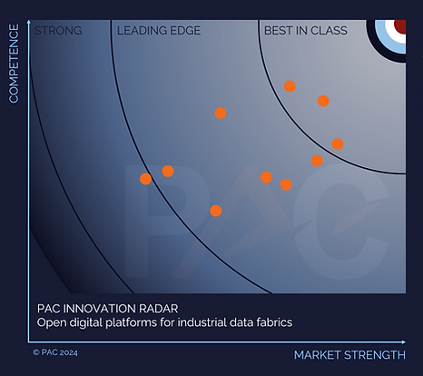Innovation_RADAR_Graph_Data_Fabric_for_PR.png