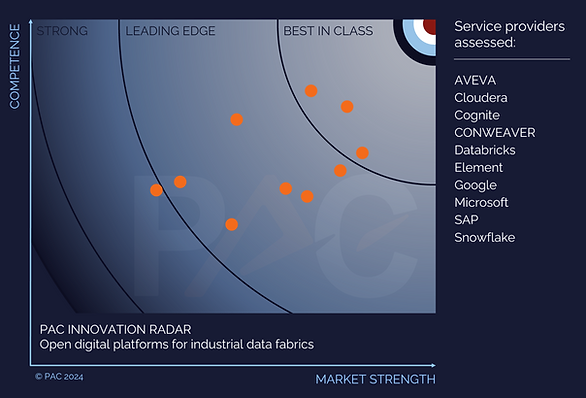Innovation_RADAR_Graph_Data_Fabric_for_PR.png