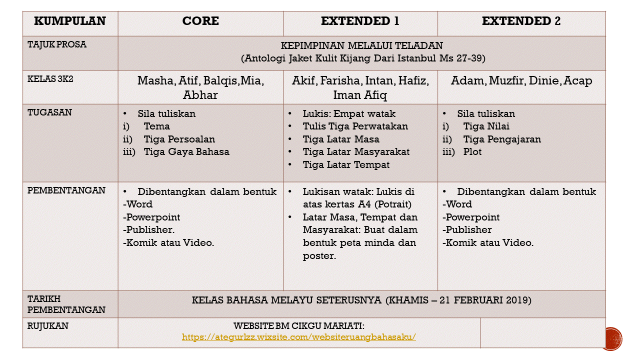 PEMBAHAGIAN TUGASAN PROSA KLASIK 3K2, 3K10, 3K7, 3K4 DAN 3K5 (19 FEBRUARI 2019)