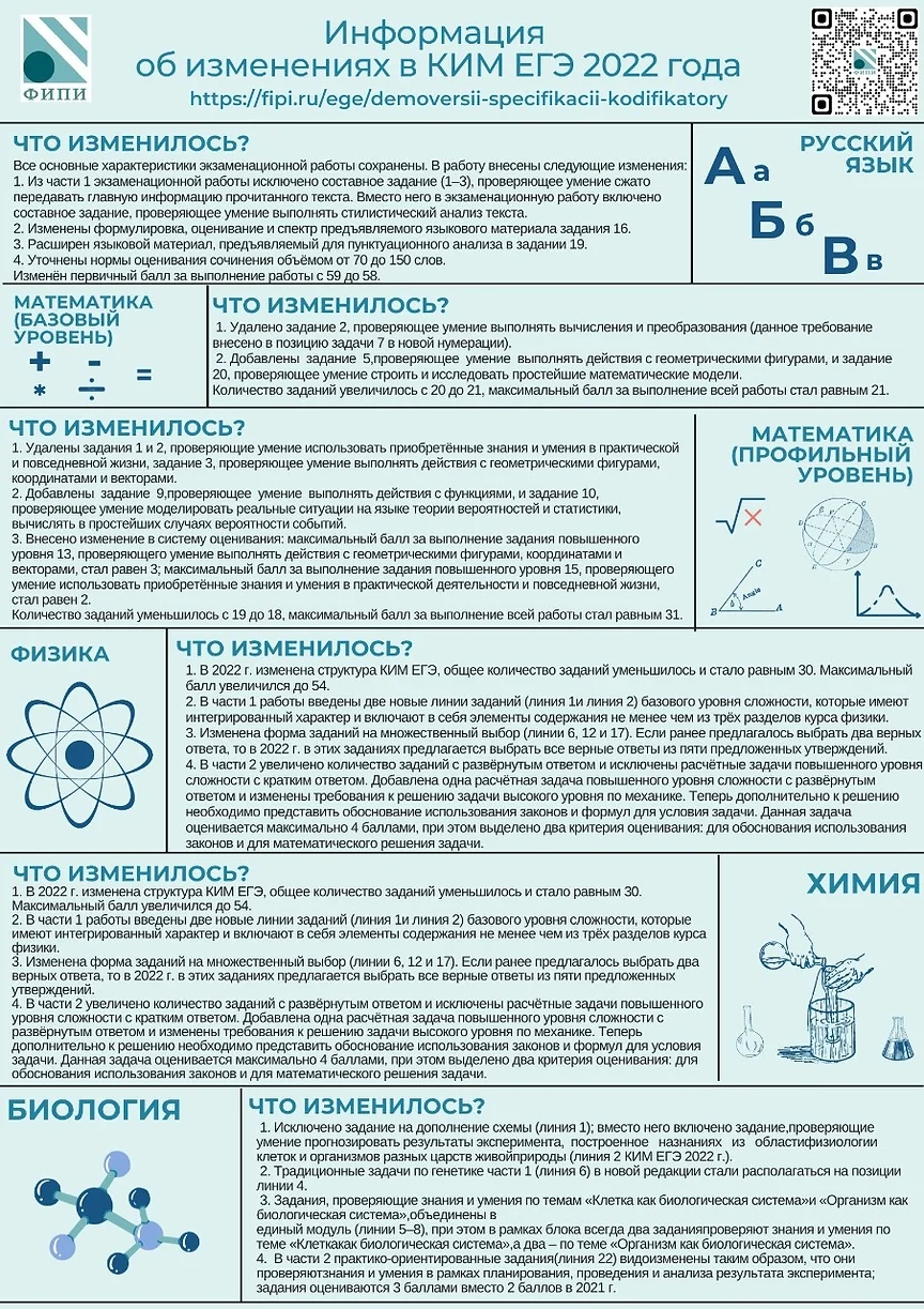 Изменения КИМ ЕГЭ-2022 РЯ, МА, ФИЗ, ХИМ, БИОЛ.jpeg