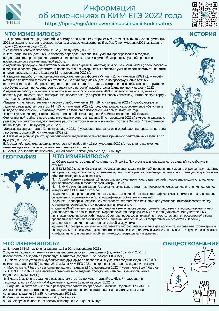 Изменения КИМ ЕГЭ-2022 ИСТ, ГЕОГ, ОБЩ.jpeg