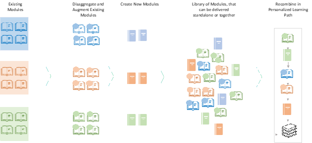 GyanAI Learning Content Creation Machine