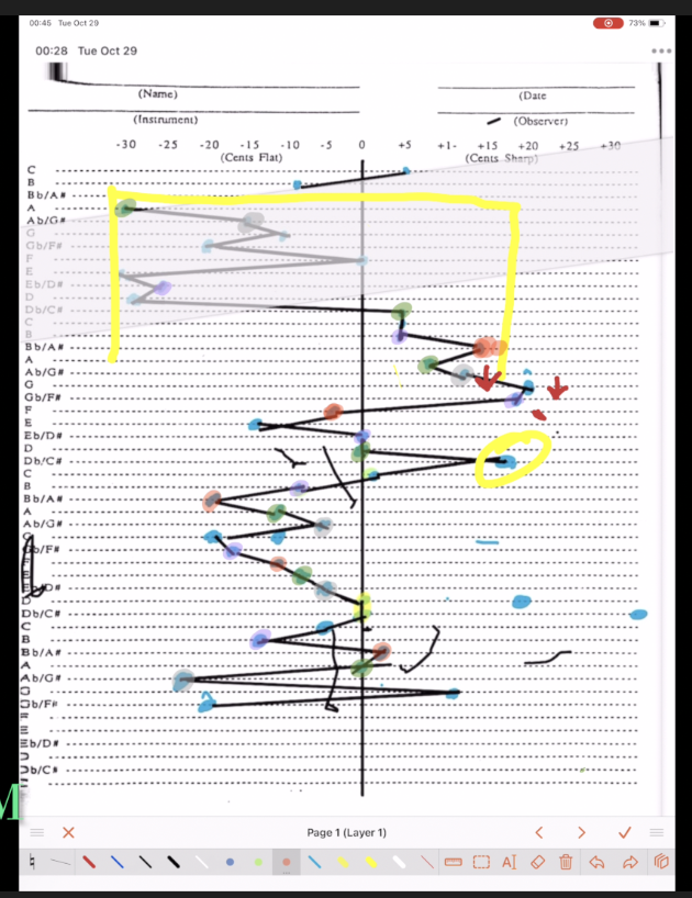 Tuning Chart