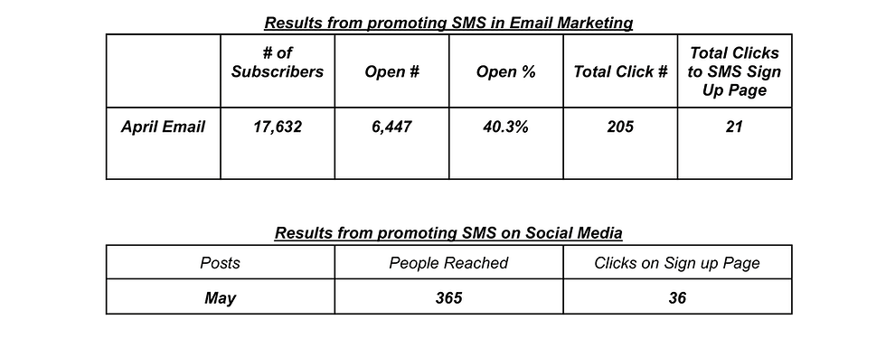 brickside grille text message marketing case study