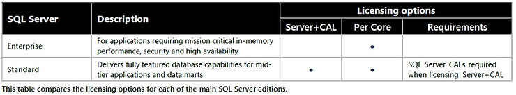 licence sql server por core ou server 2022.jpg