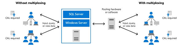sqlserver call