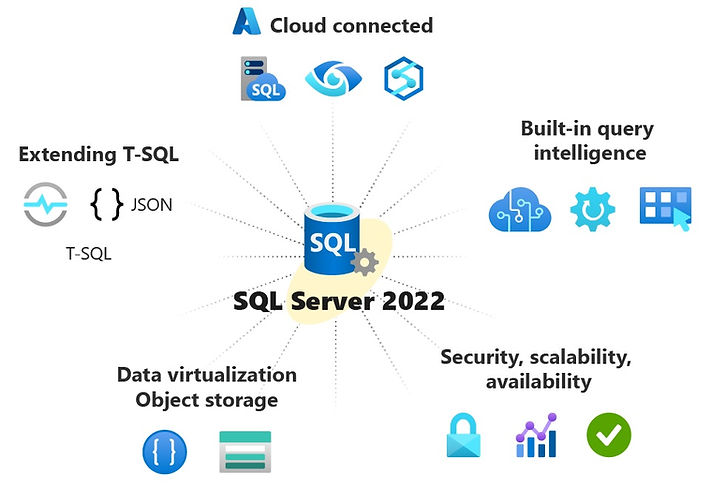 novo sqlserver2022