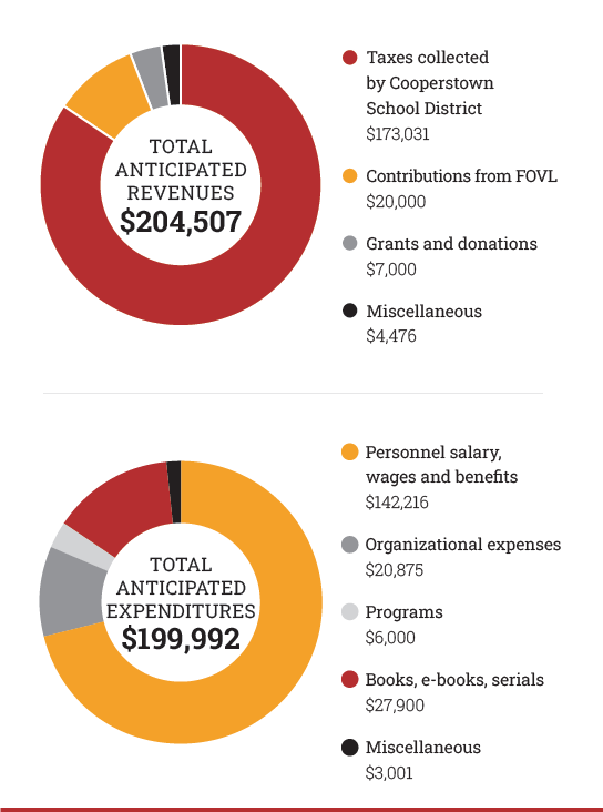 Financial-Graphic-FoVL-page.png