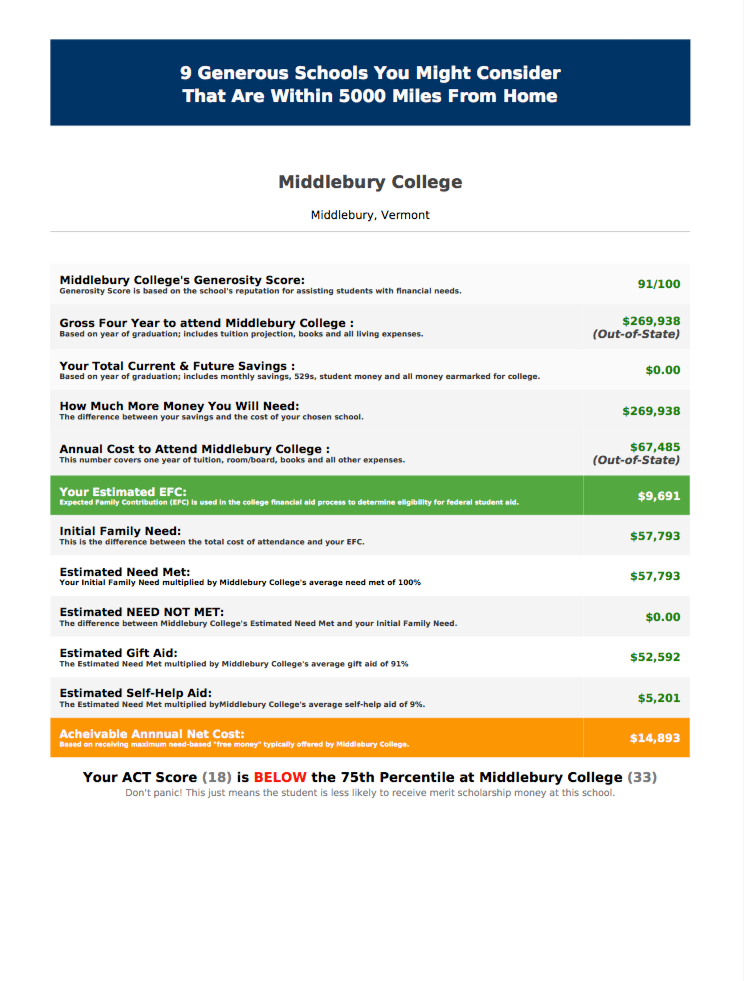 Thumbnail: MyTuitionScore - License