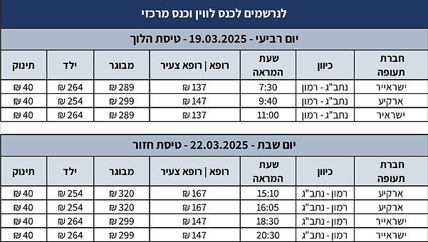 טיסות כנס לווין וכנס מרכזי.jpg
