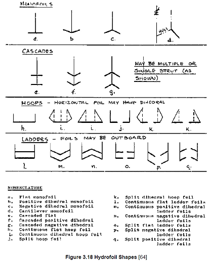 17 Hydrofoils.PNG