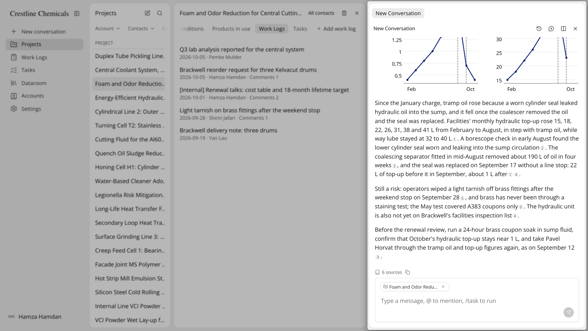 A question about what changed on the attached project, answered with a trend chart and the likely cause.