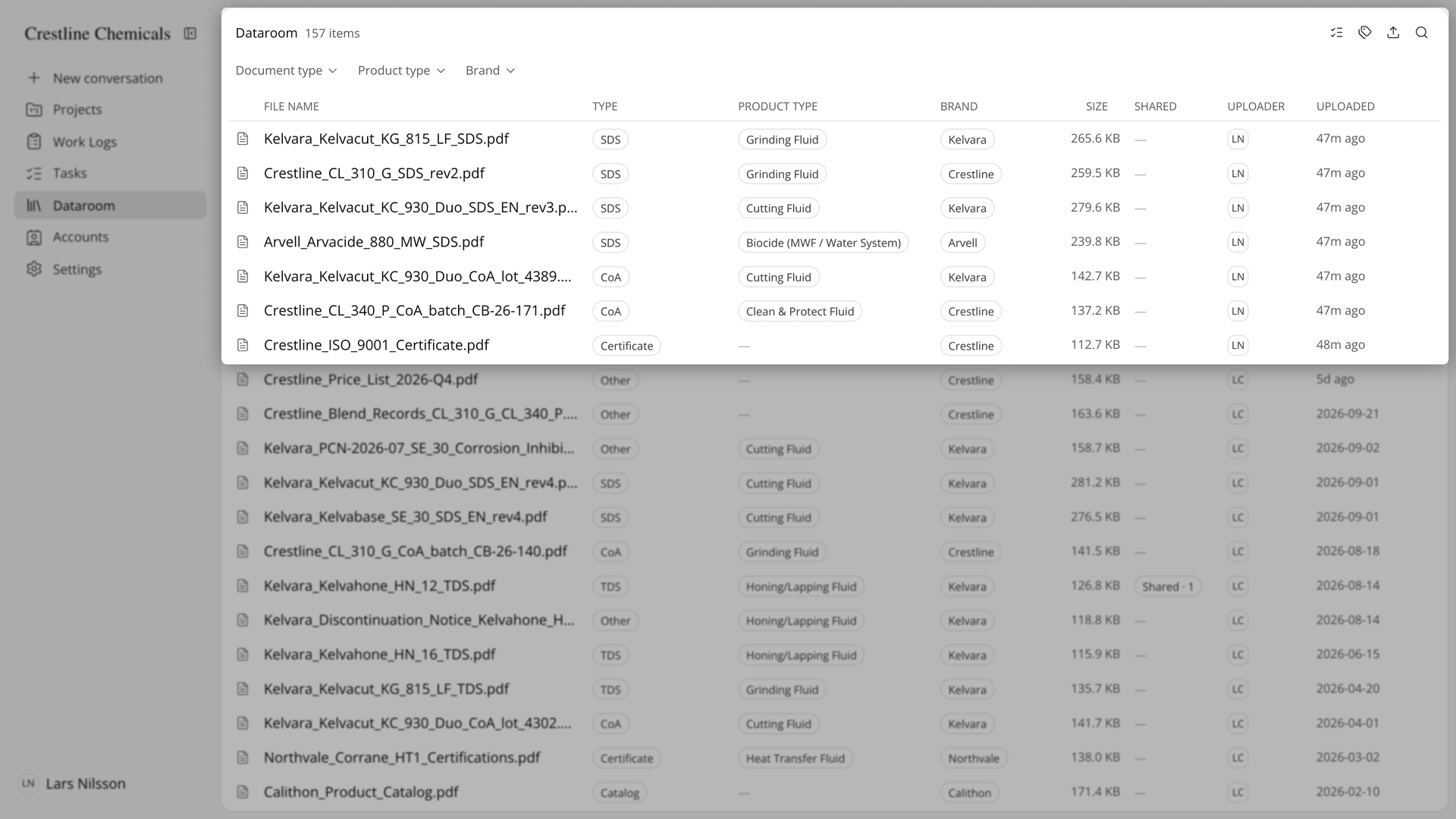 Dataroom documents gathered with SDS, CoA and certificate type tags.