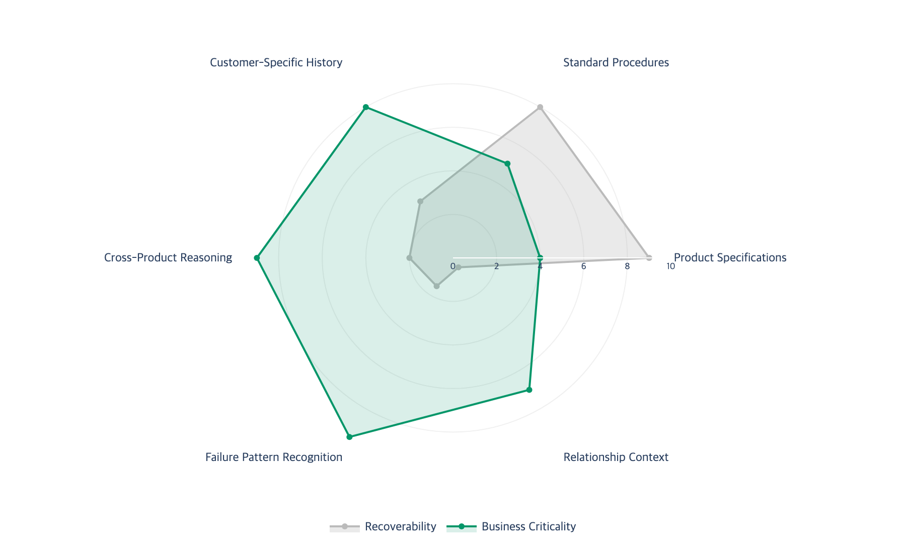 Knowledge radar