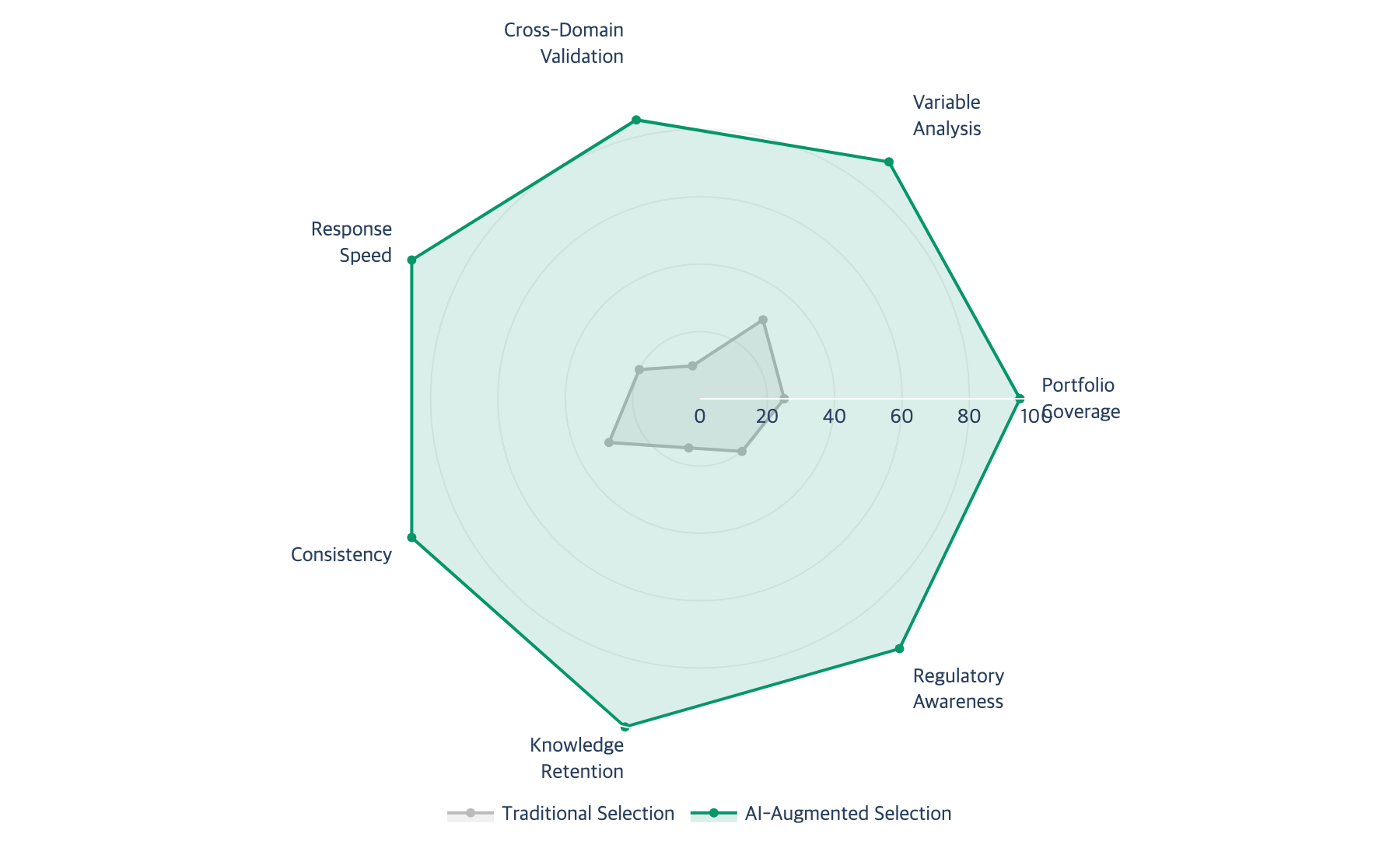 Selection capability comparison