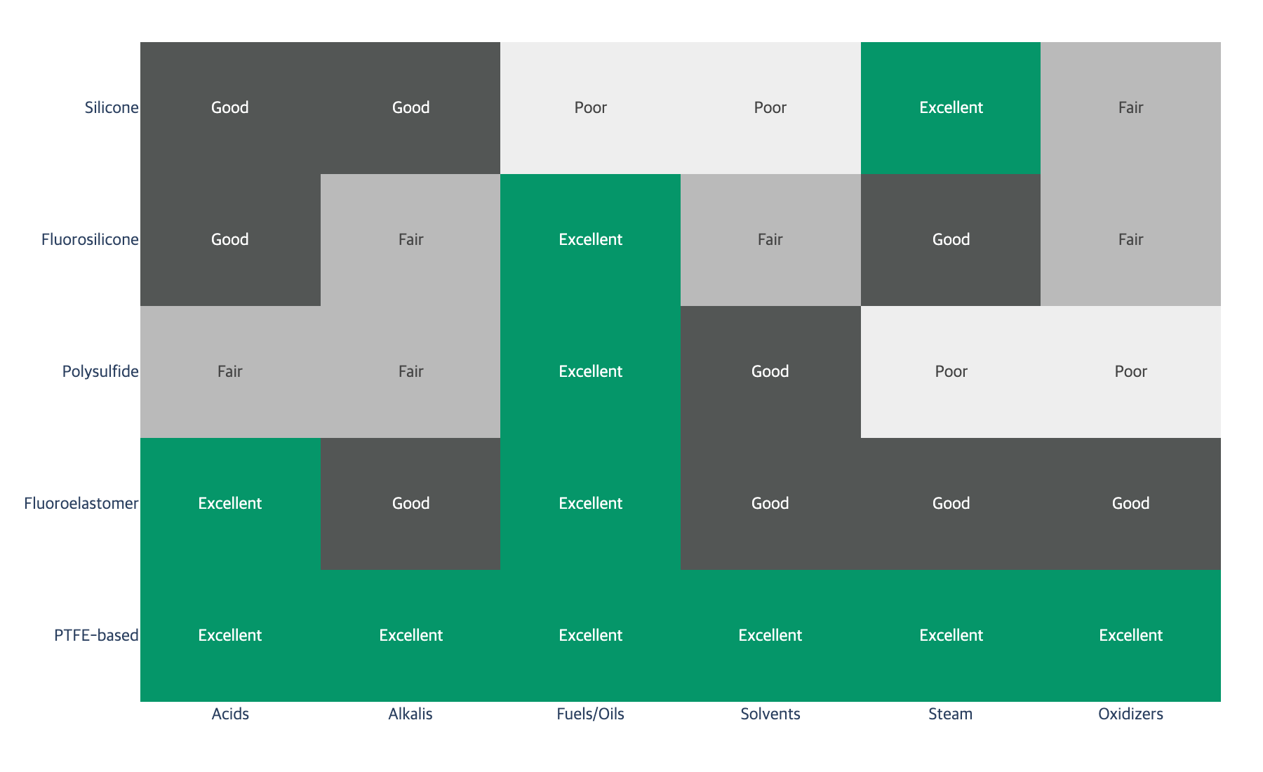 Resistance heatmap