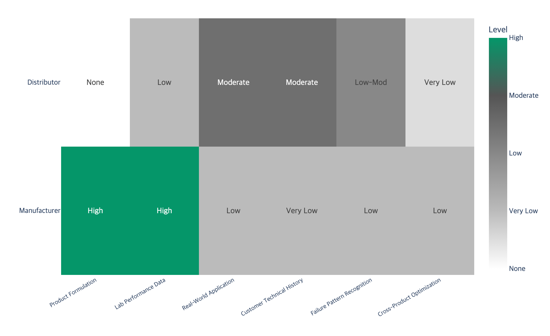Knowledge heatmap