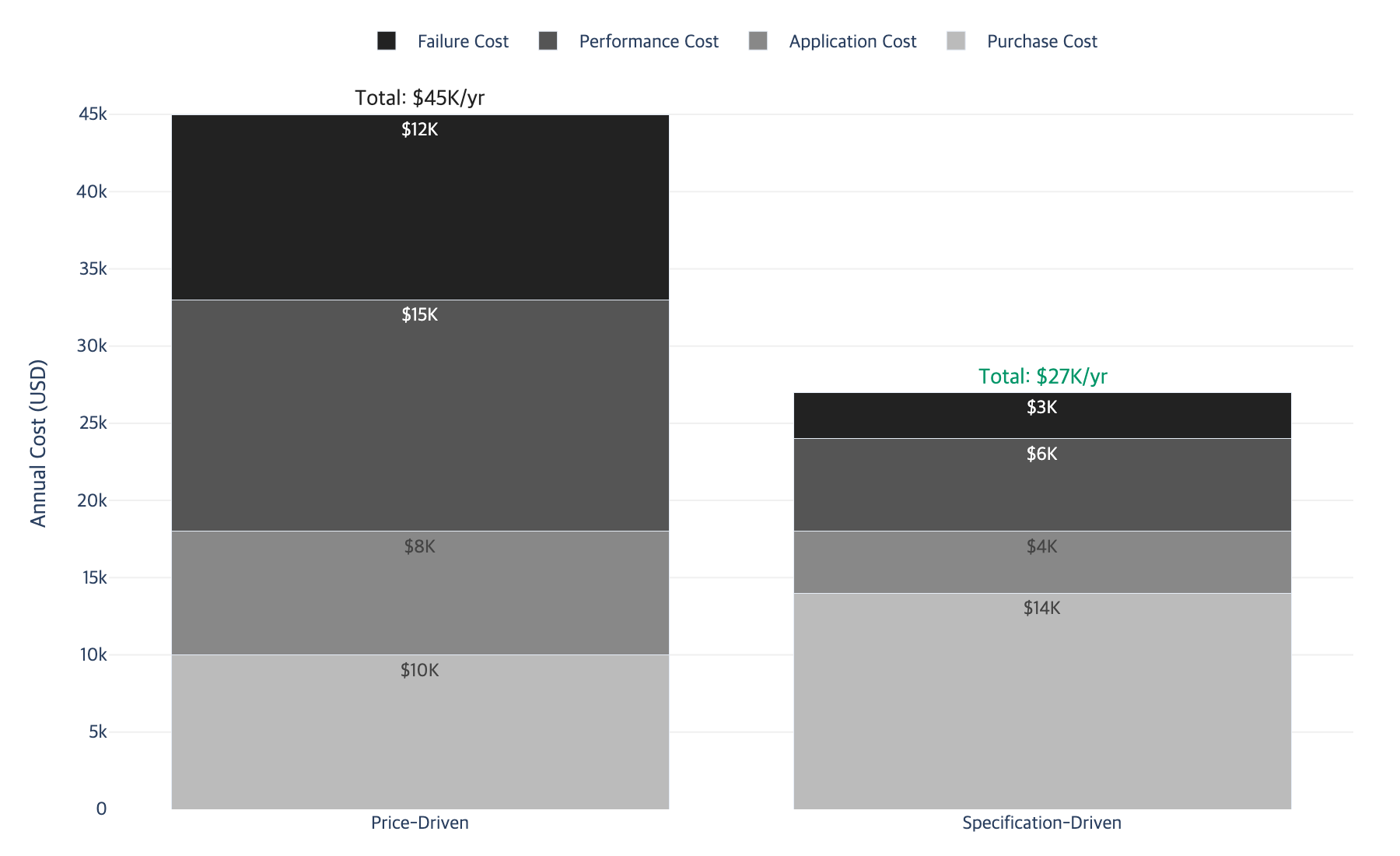 TCO comparison