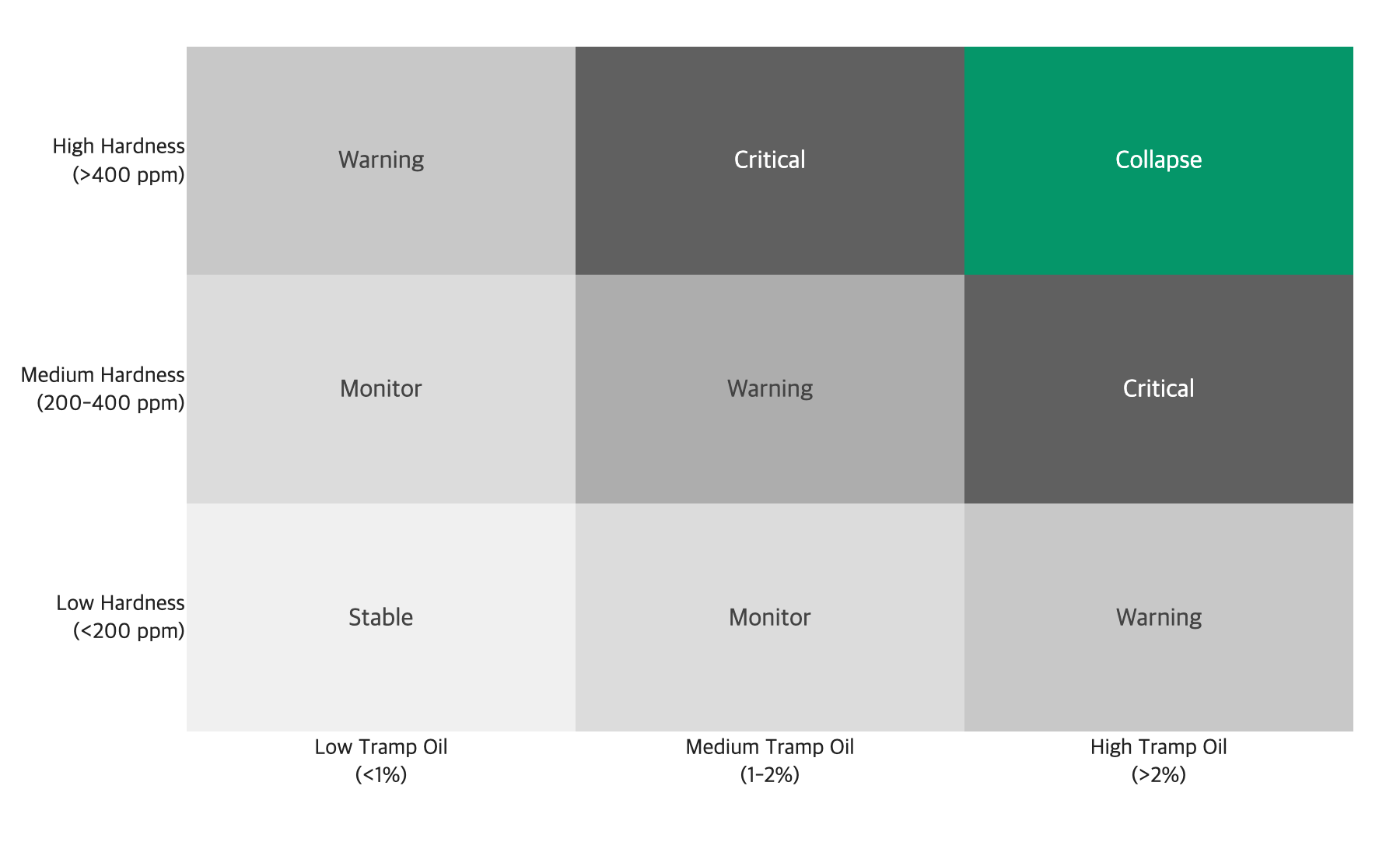 Interaction heatmap