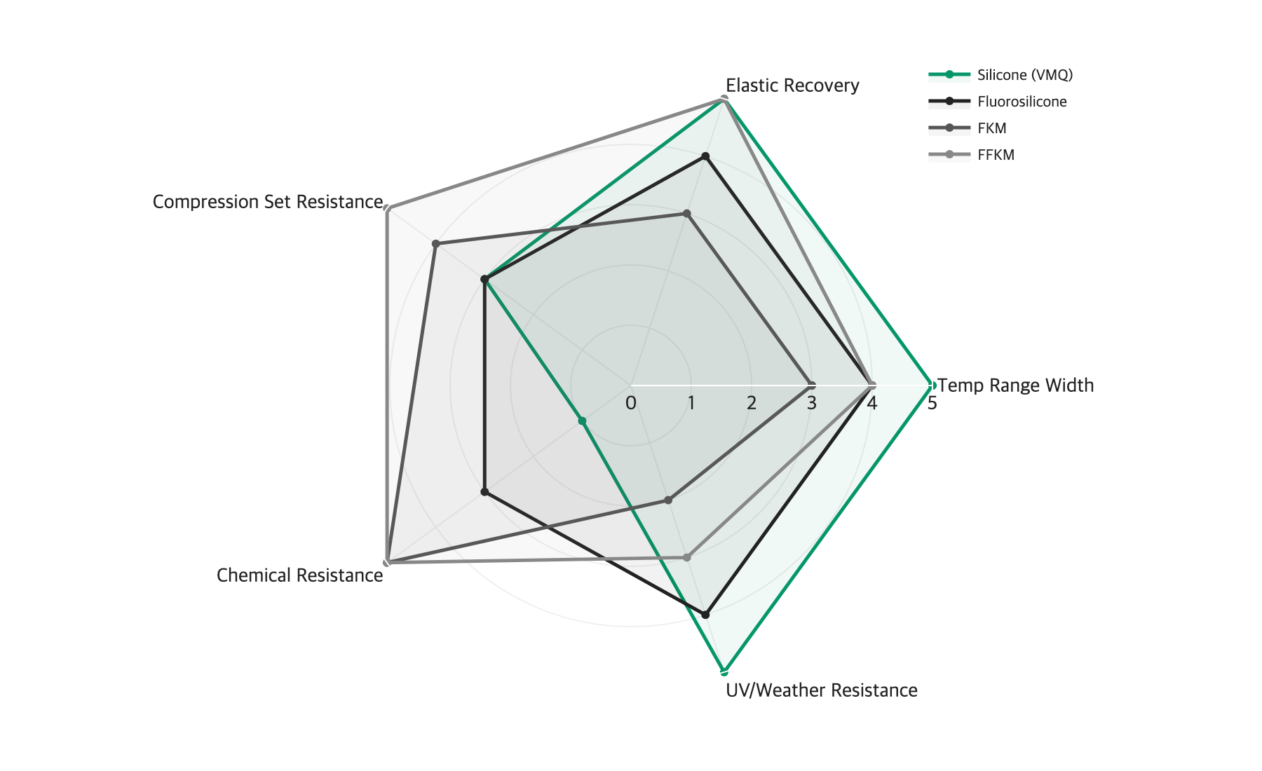 Sealant property radar