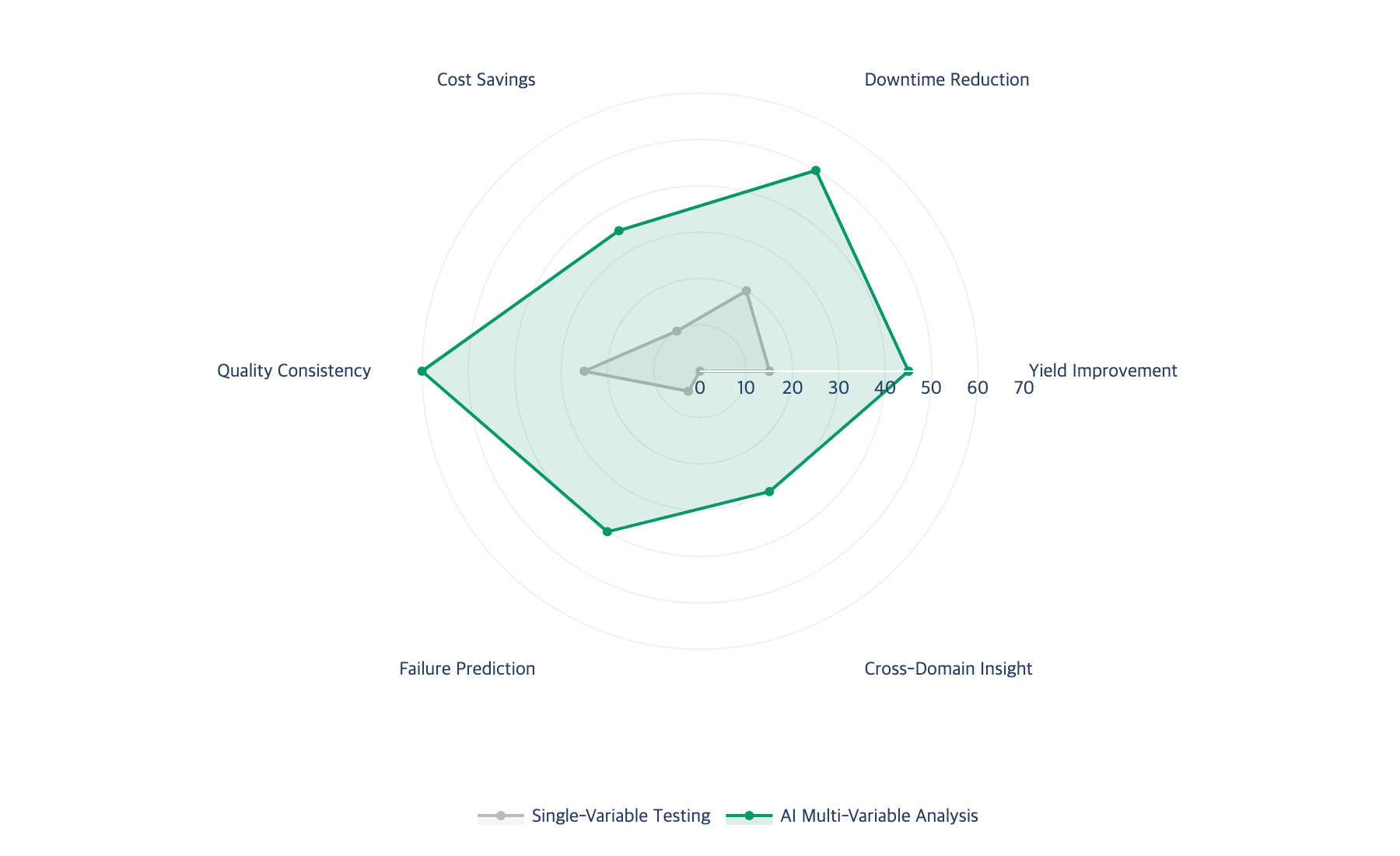Optimization Comparison Radar