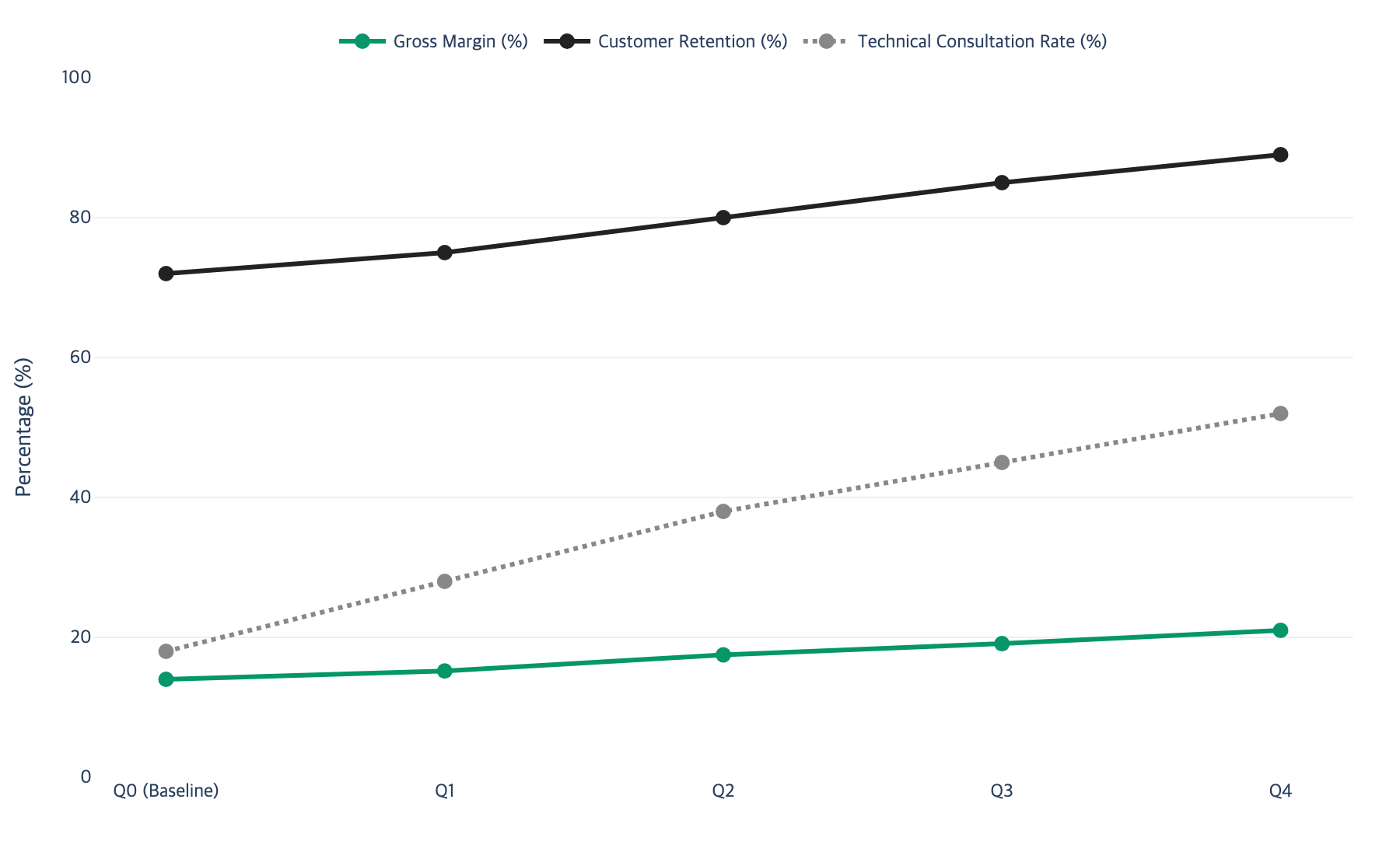 Line chart showing margin recovery trajectory