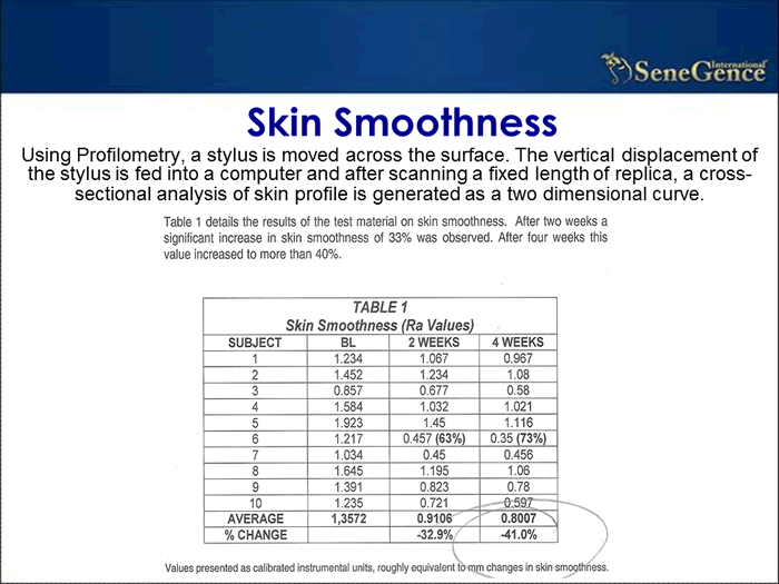 Product Information