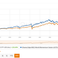 Investitionsidee:  iShares Edge MSCI World Momentum Factor UCITS ETF (Acc) WKN: A12ATF. Besser als der klassische World ETF? 